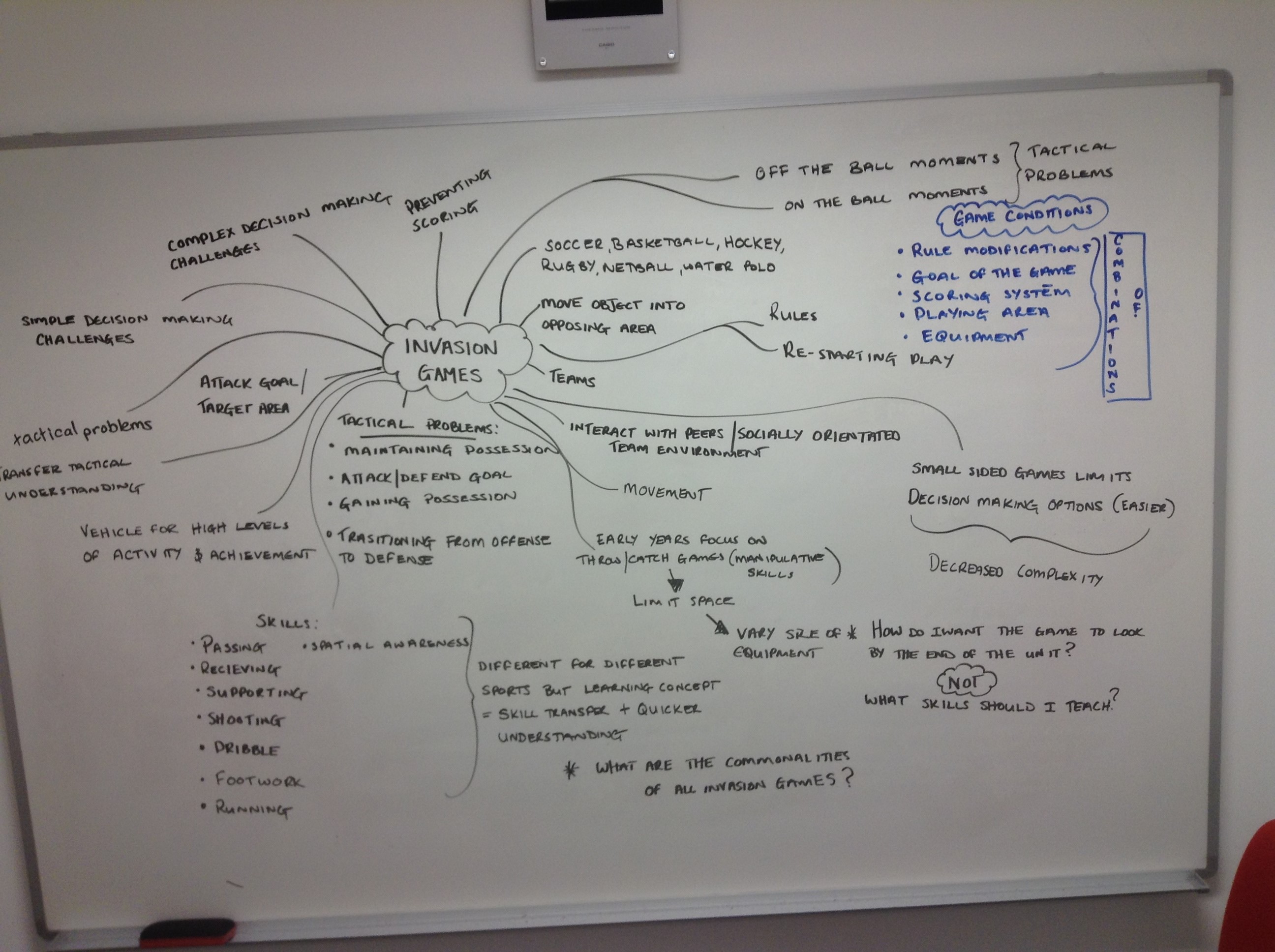 Mind Mapping for curriculum planning 