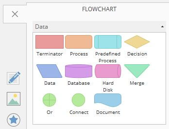 Flowcharts in iMindMap