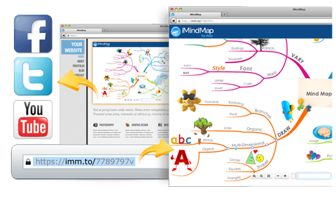 Share Your Mind Maps