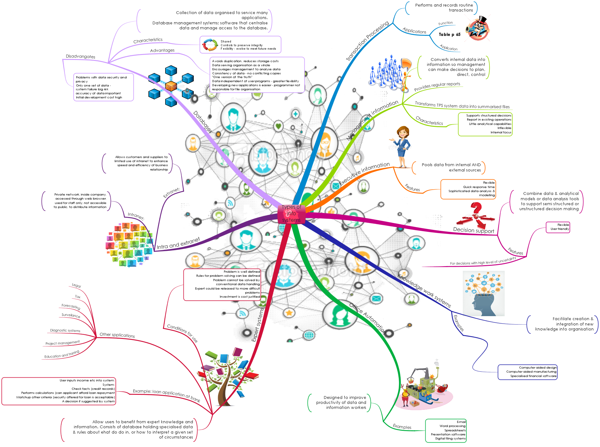 Mind Map Gallery Imindmap Riset